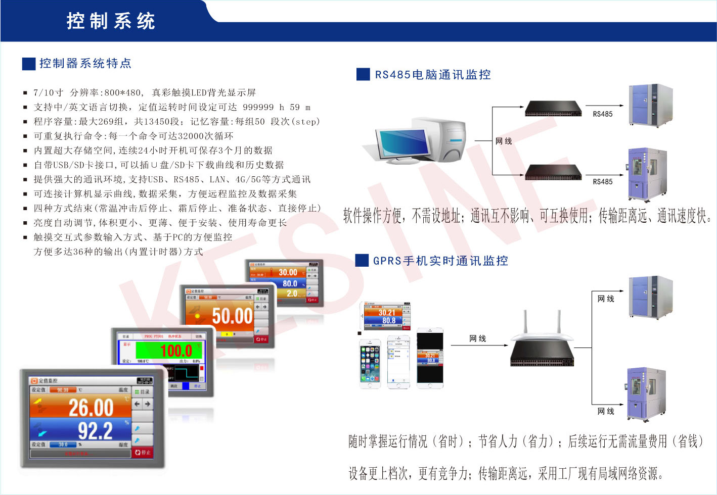 2控制系统-通用水印.jpg