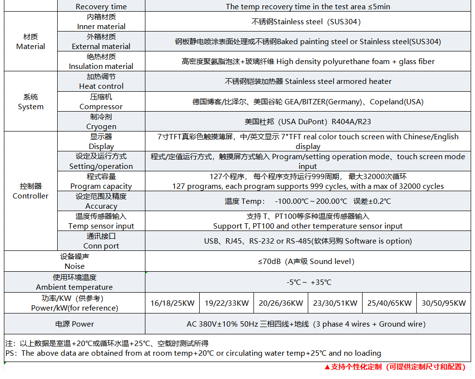 冷热冲击2箱参数表模板_02.jpg