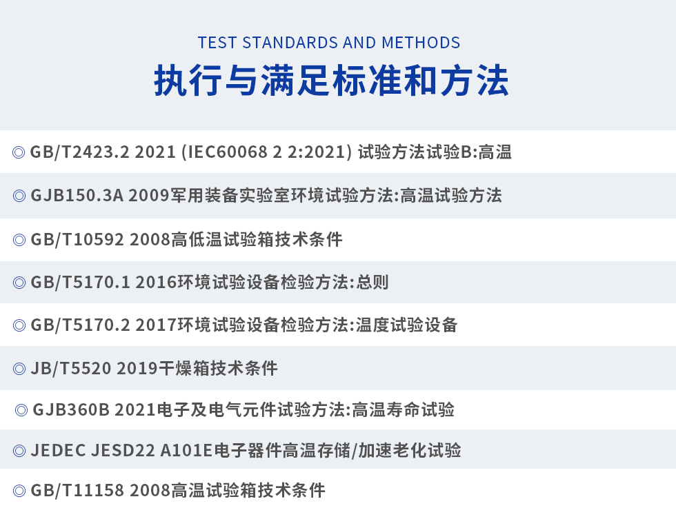 步入式老化房标准.jpg