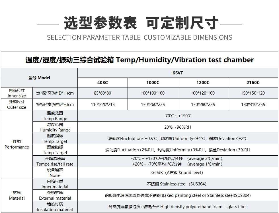 三综合试验箱参数表_01.jpg