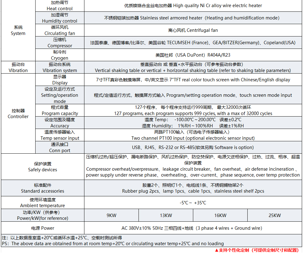 三综合试验箱参数表_02.jpg