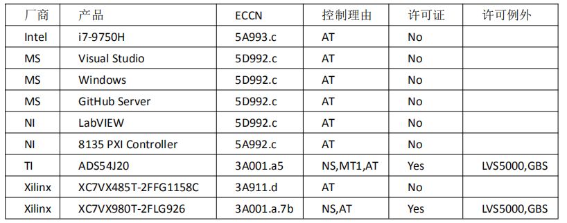美国出口管制对国内仪器业的影响(图2)