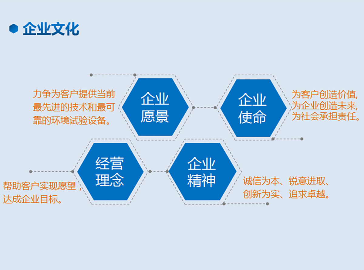 企业文化(图1)